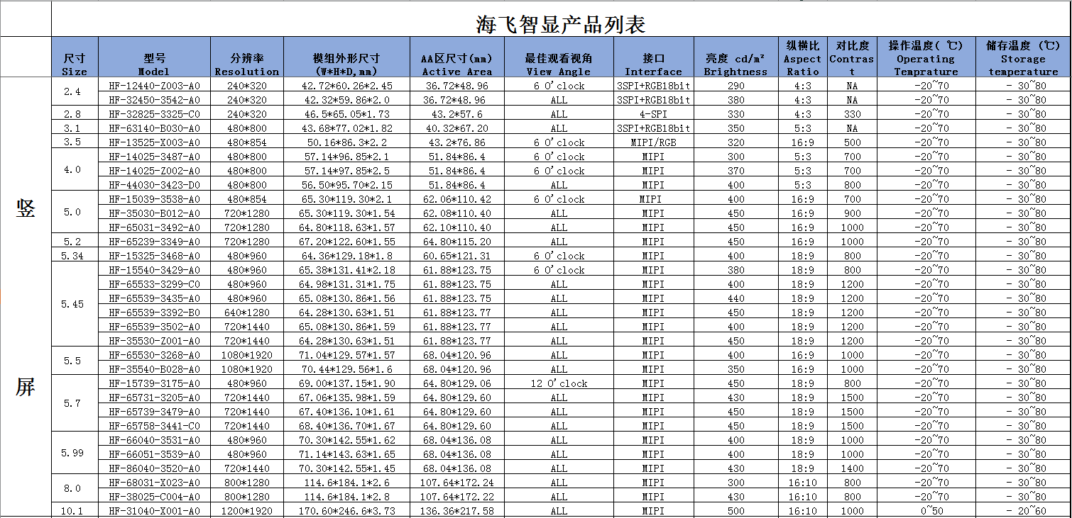 豎屏液晶顯示屏 豎屏液晶顯示屏