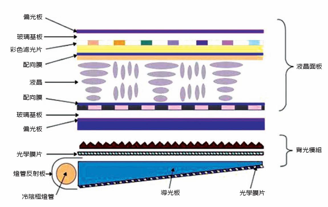 lcd顯示屏是什么材料組成的？【海飛智顯】-lcd顯示屏廠家