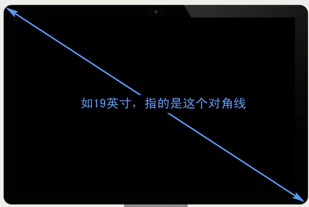 液晶顯示屏大小如何計算？